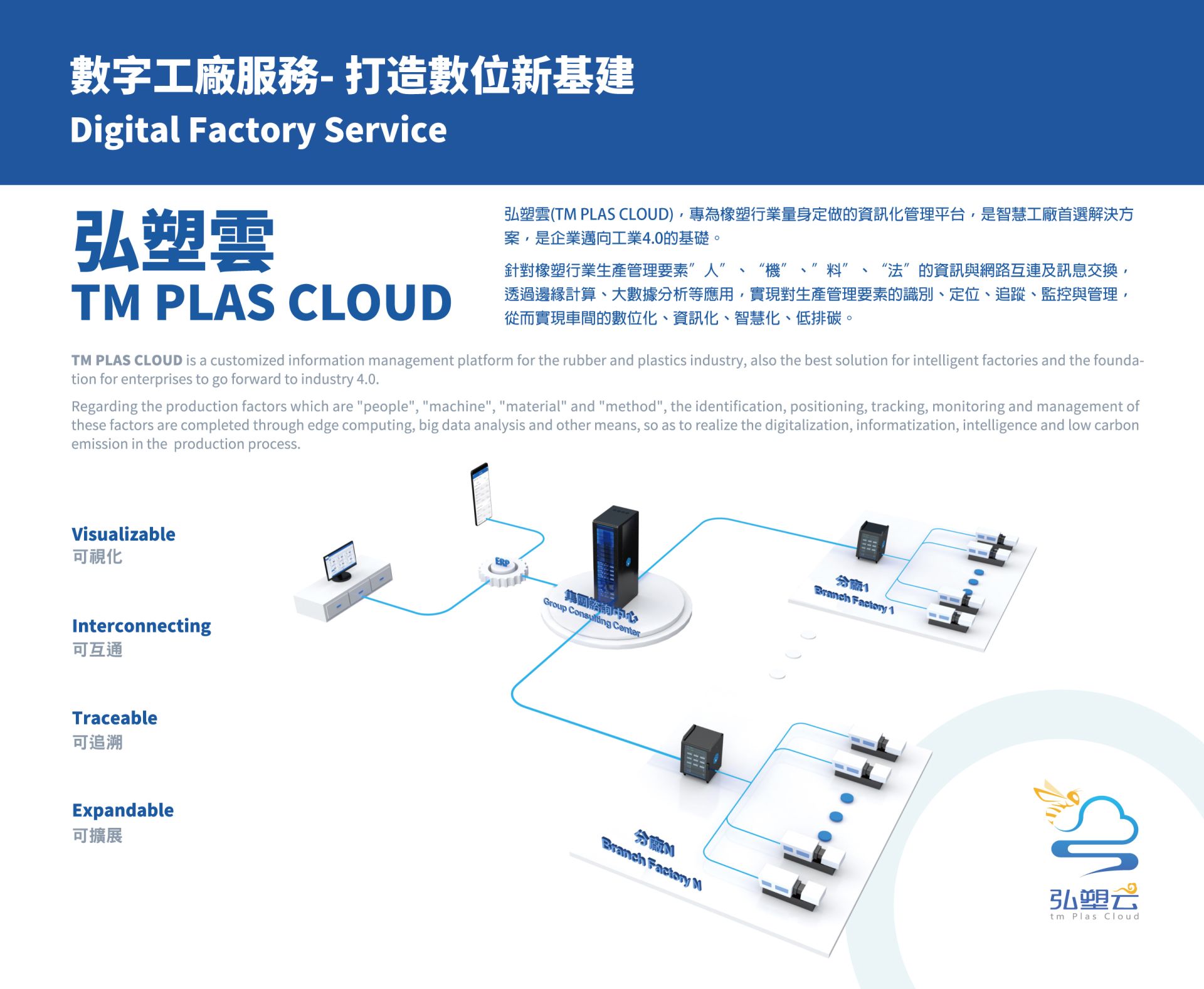【CHINAPLAS 2023 國際橡塑展】塑膠加工業 4.0：智慧工廠＆自動化雲平台整合